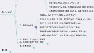 【診療報酬】電子カルテ情報共有サービスへの入力と閲覧（令和6年度診療報酬改定） [upl. by Eirod]