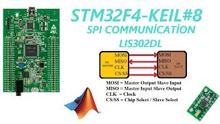 STM32F4KEILARM8 SPI Communication LIS302DL [upl. by Atoel]