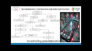 Sih problem statement id1605Explainationppt [upl. by Mya]