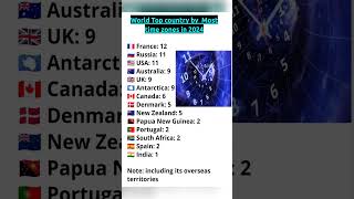 ⌚Worlds Top country by Most time zones in 2024globalgdpworlddatatimezonemostytshortviral [upl. by Henarat]