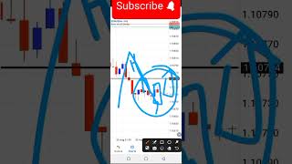 Quick Forex Scalping Strategy For Beginners In 2024 [upl. by Notrem573]