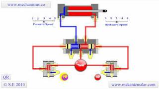 How five port four way valve works air  air and spring [upl. by Nnyw]