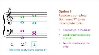 Dominant 7th Chord Resolutions [upl. by Bee]