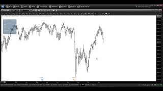 eSignal  Power of e Signal amp Advanced Charting Platform  Real Traders Webinar [upl. by Garceau]