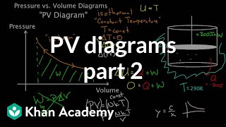 PV diagrams  part 2 Isothermal isometric adiabatic processes  MCAT  Khan Academy [upl. by Notla959]