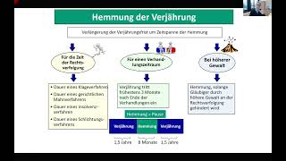 Verjährung [upl. by Ylekalb]