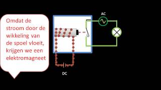 Het elektronisch relais [upl. by Neukam229]