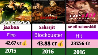 Compression video Aishwarya Rai hit amp flop movie list comparison aishwaryaraimovie [upl. by Eehc]