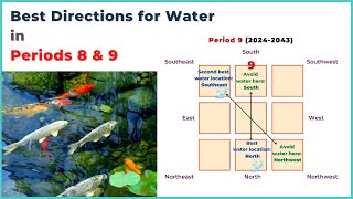 Top 2 lucky water directions in feng shui Period 8 and 9 [upl. by Enelyad611]