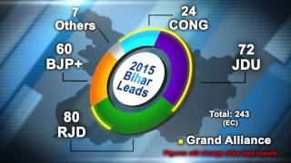 Bihar Elections Latest Trends [upl. by Vivienne]