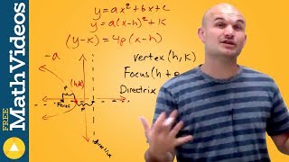 What is the focus and directrix of a horizontal parabola conics [upl. by Warila]