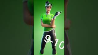 Rating Fortnite skins [upl. by Niggem]