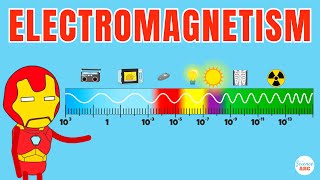 Electromagnetism Explained in Simple Words [upl. by Alita495]