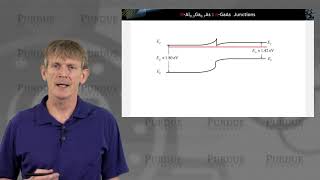 ECE 606 Solid State Devices L273 Heterojunction Bipolar Transistor  Types of Heterojunctions [upl. by Lasko]