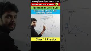 electric field due to a non conducting spherical shell [upl. by Cristi359]