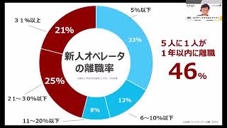 ＜セミナー・ダイジェスト＞AI搭載型CRMがコンタクトセンターにもたらすコト ～音声認識、自動要約、FAQ自動生成による自動化の恩恵 [upl. by Akers815]