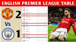 PREMIER LEAGUE TABLE AND STANDINGS UPDATE TODAYEPL TABLE TODAY [upl. by Aikcin]