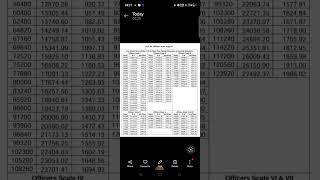 KNOW HOW MUCH SALARY INCREASE AFTER NEW DA FROM AUGUST 2024  DA INCREASE 123 FROM AUGUST 2024 [upl. by Aisor]