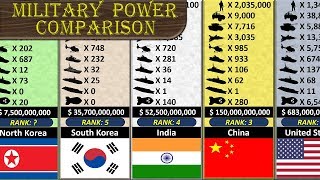 Military Size Comparison [upl. by Vivie]