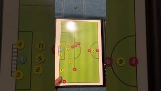 9v9 Short Corner Kick Routines [upl. by Ellennad]