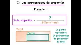 Leçon sur les pourcentages partie 1  pourcentages de proportion [upl. by Beichner]