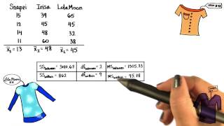 FStatistic  Intro to Inferential Statistics [upl. by Eiramyma830]