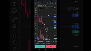 Filatex Fashion share latest update ll tecnical support and resistance [upl. by Aserehtairam]