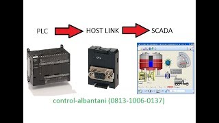 SCADA With OMRON CP1L Host Link Communication [upl. by Ydnab]