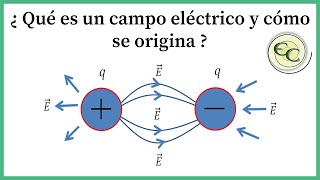 10 Campo eléctricoconcepto y explicación [upl. by Nahtnamas]