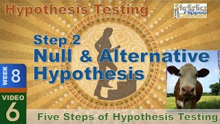 Step 2 – The Null and Alternative Hypothesis 86 [upl. by Edgardo]