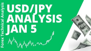 USD JPY Daily Analysis for January 5 2024 by Nina Fx [upl. by Adyan]