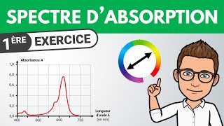 Quelle est la couleur de la solution  Spectre dabsorption  Exercice  1ère spé  Chimie [upl. by Eniledam]