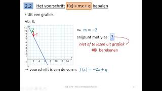 wiskunde  eerstegraadsfuncties  voorschrift opstellen uit een grafiek [upl. by Cheney51]