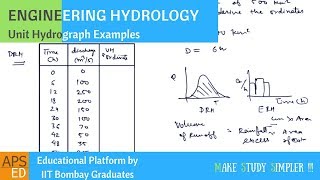 Unit Hydrograph Solved Problems  Engineering Hydrology [upl. by Elleyoj]