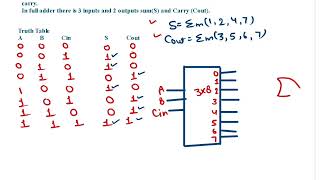 Implement full adder using decoder  Full adder using Decoder  Full adder using decoder amp OR gate [upl. by Helmut]