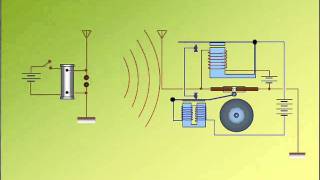 Radiotelegrafía [upl. by Noirod]