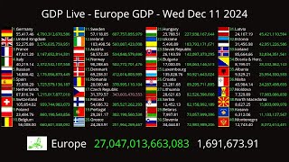 GDP live  All European Country [upl. by Ynnhoj]