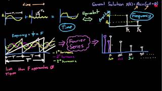 Control Systems Lectures  Time and Frequency Domain [upl. by Bear]