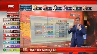 Fox TV Canlı izle Yayın  Fox TV Seçim Canlı Yayın 2018  Fatih Portakal  ismail Küçükkaya Canlı [upl. by Adias]