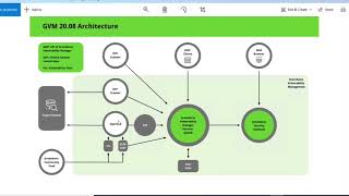 2 Arquitectura do Greenbone Vulnerability Manager [upl. by Erek292]