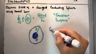 Electrostatics 12  Electric Field of a Conducting Sphere [upl. by Duane227]