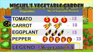 Interpreting Pictograph Grade 3 Lesson [upl. by Candace300]