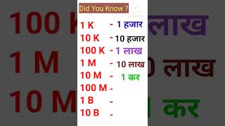 What is views in YouTube million Billion amp Trillionyoutube [upl. by Bondy]