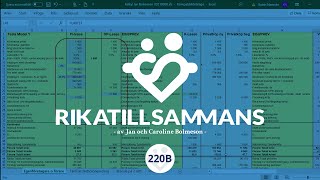 Bilkalkyl En skillnad på 140 000 kr mellan bästa och sämsta sättet köpa bil  Med Erik Naessén [upl. by Secnarf548]