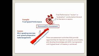 Formative versus Summative Assessment [upl. by Burtie254]