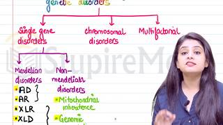 Genetic Disorders By Dr Preeti Sharma [upl. by Enyrehtac]