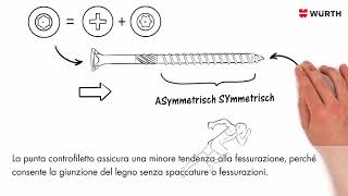 Viti per il legno ASSY® misure caratteristiche e vantaggi  Würth [upl. by Wenz]