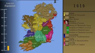 The History of Ireland Every Year [upl. by Selohcin448]