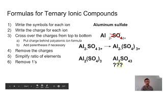 Polyatomic Ions and Ternary Ionic Compounds [upl. by Lurette888]