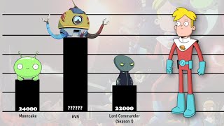 Final Space Power Levels  All Season [upl. by Regnij]